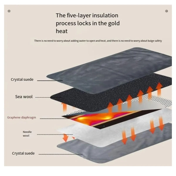 Multifunctional Electric Heating Pad
