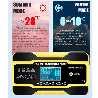 Car Battery Charger Maintainer