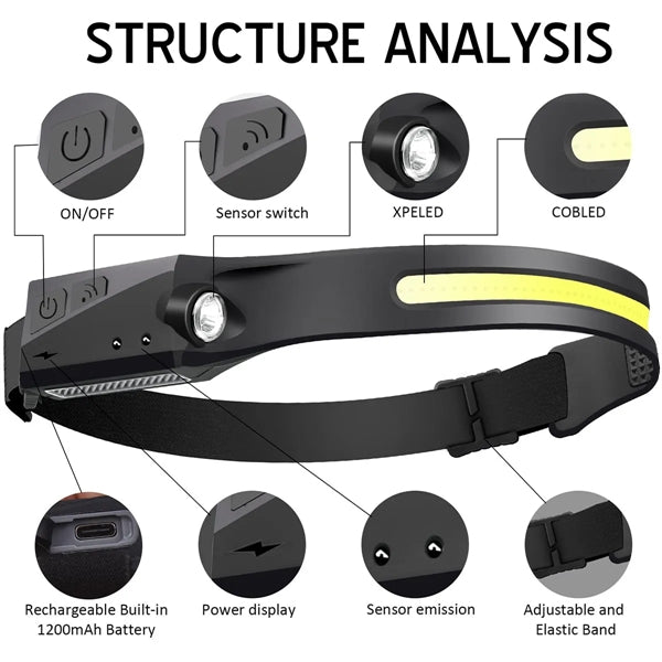LED Headlamp with Motion Sensor