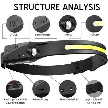 LED Headlamp with Motion Sensor