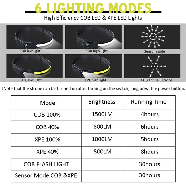 LED Headlamp with Motion Sensor