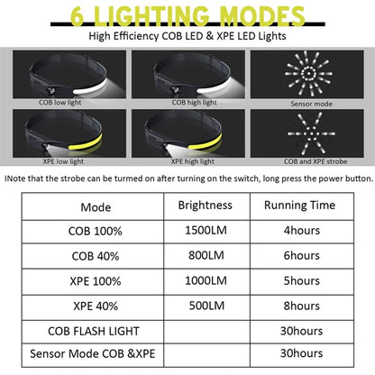 LED Headlamp with Motion Sensor