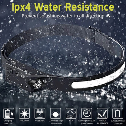 LED Headlamp with Motion Sensor