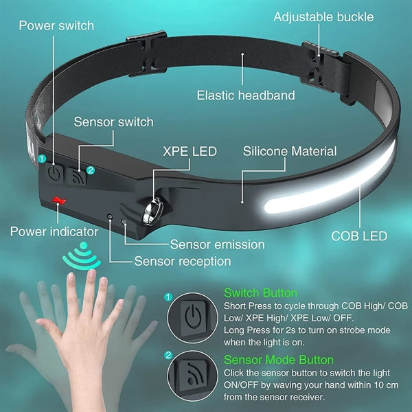 USB Charging LED Headlamp  with Sensor Mode