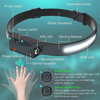 USB Charging LED Headlamp  with Sensor Mode