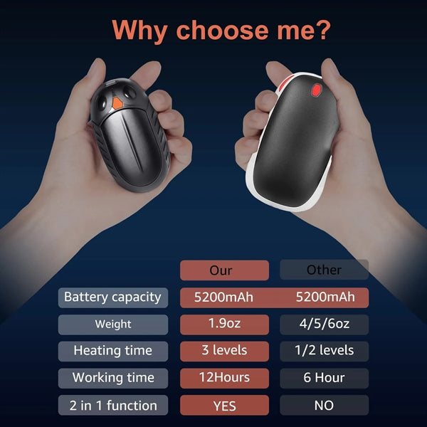 Hand Warmers Rechargeabl