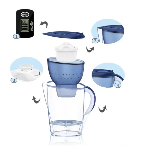 Built-in 2 replacement BPA-free Power Filter Bottles