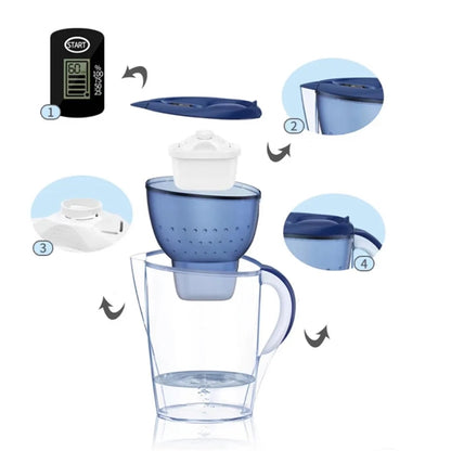 Built-in 2 replacement BPA-free Power Filter Bottles