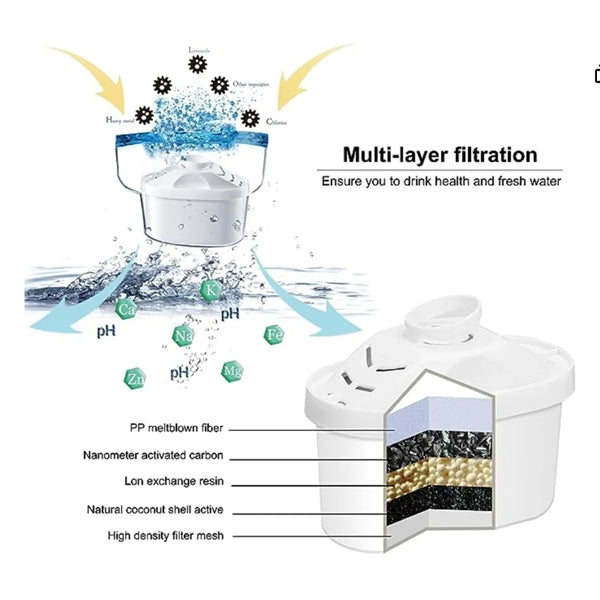 Built-in 2 replacement BPA-free Power Filter Bottles