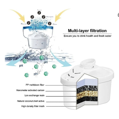 Built-in 2 replacement BPA-free Power Filter Bottles