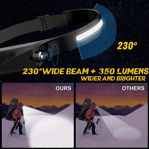 Motion Sensor Head Lamp