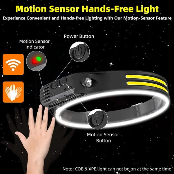 Rechargeable Motion Sensor Headlight