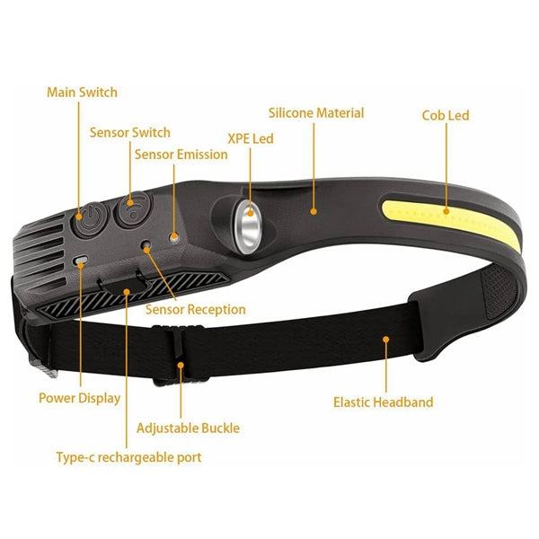Rechargeable Motion Sensor Headlight