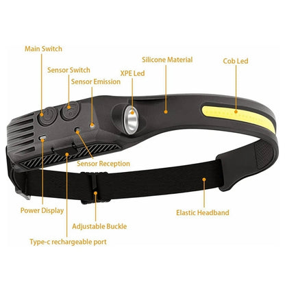 Rechargeable Motion Sensor Headlight
