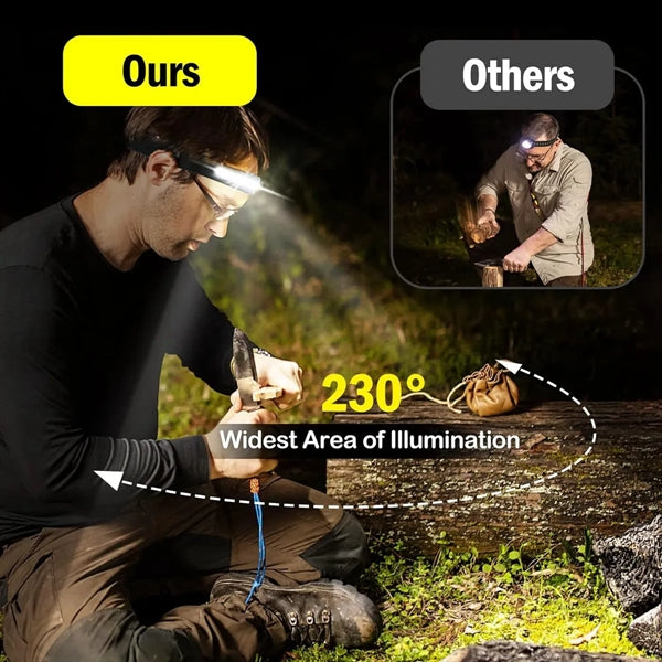 Rechargeable Motion Sensor Headlight
