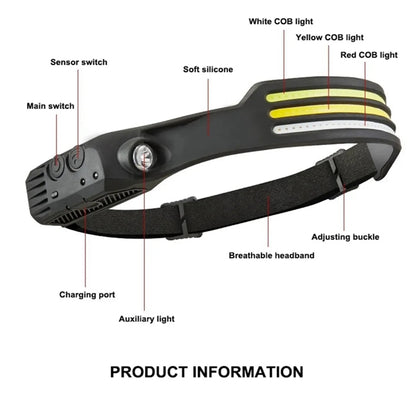 Rechargeable Motion Sensor Headlight