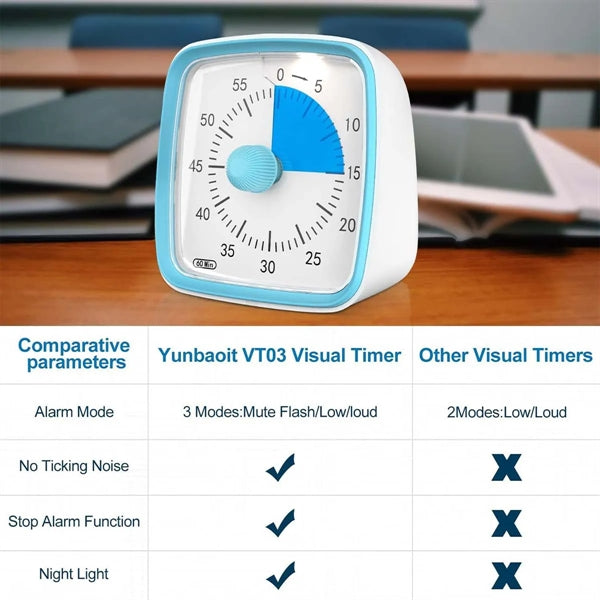 60-Minute Countdown Visual Silent Timer with Night Light