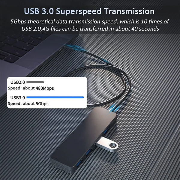 4 Ports USB 3.0 Hub