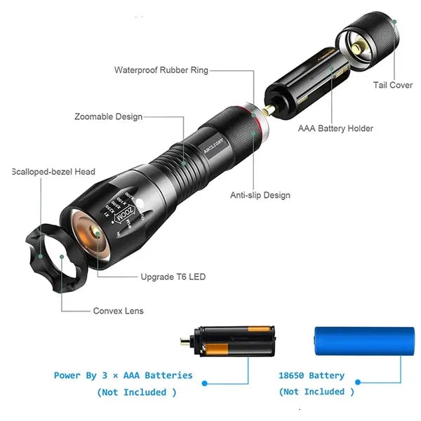 Tactical Flashlights with High Lumens