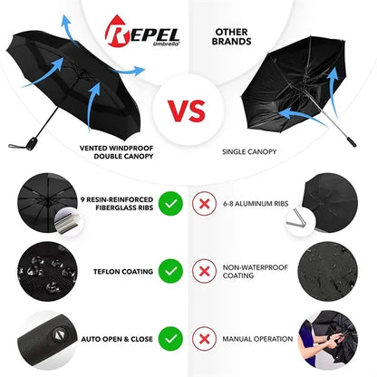 Automatic Windproof Travel Umbrella