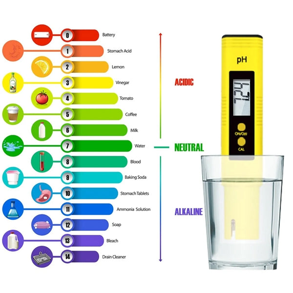 pH Meter High Accuracy Tester Pen