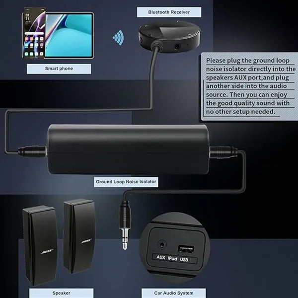 Ground Loop Noise Isolator With 3.5mm Audio Cable
