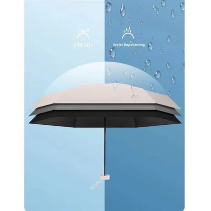 Capsule Umbrella