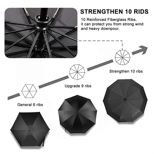 Automatic Open Umbrella Windproof