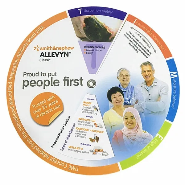 Wheel Calculators