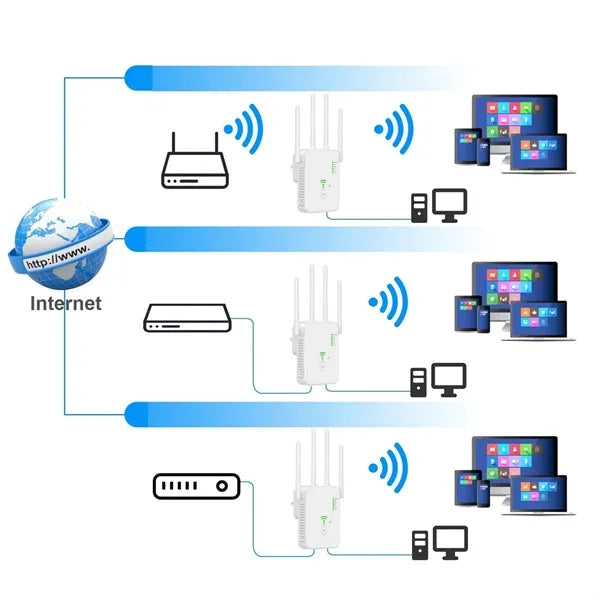 Wifi Extender Signal Booster