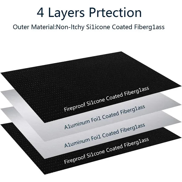 Fireproof Document Bags
