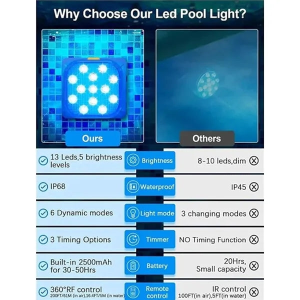 Led Submersible Light
