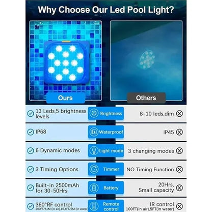 Led Submersible Light