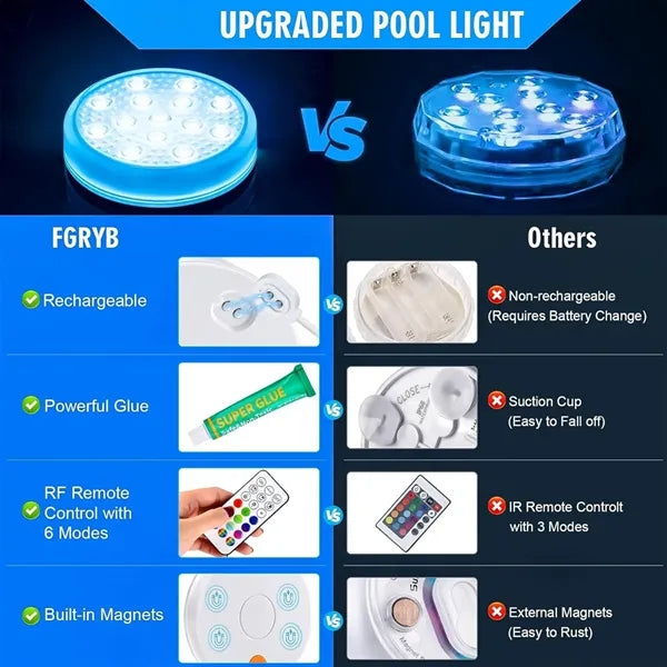 Submersible Led Light