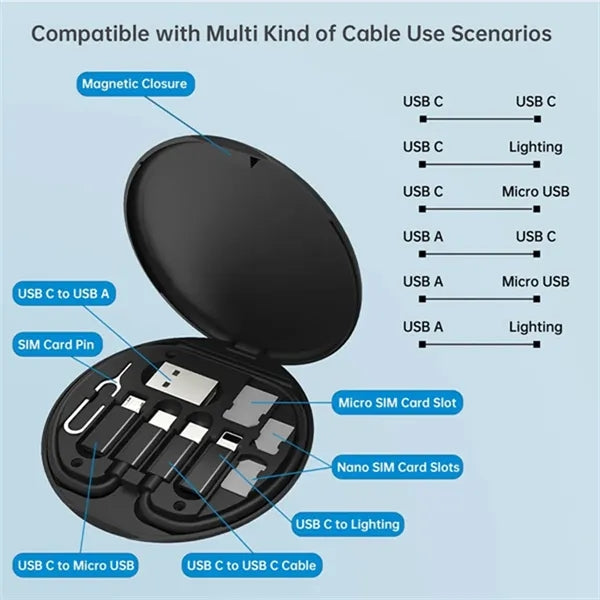 Multifunctional Compact Cable Card