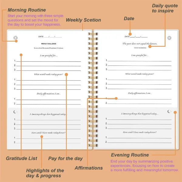 The Five Minute Gratitude Journal