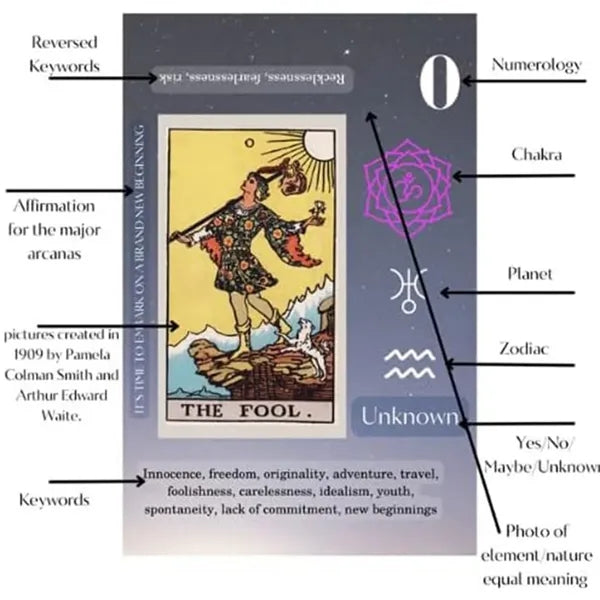Witchy Cauldron Beginner Learning Tarot Cards