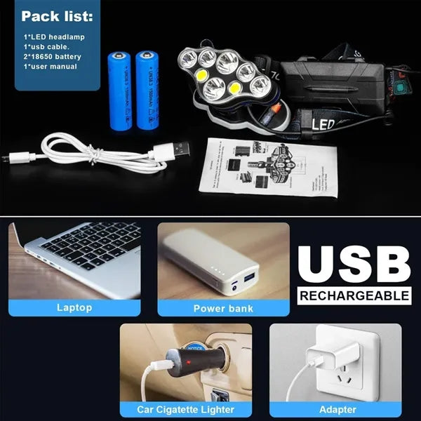 Rechargeable Outdoor Waterproof LED Headlamp Flashlight