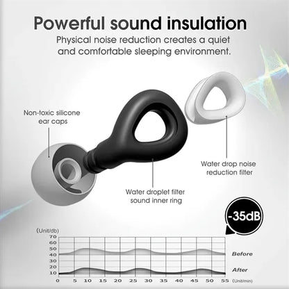 Noise Cancelling Slicone Earplugs Sets