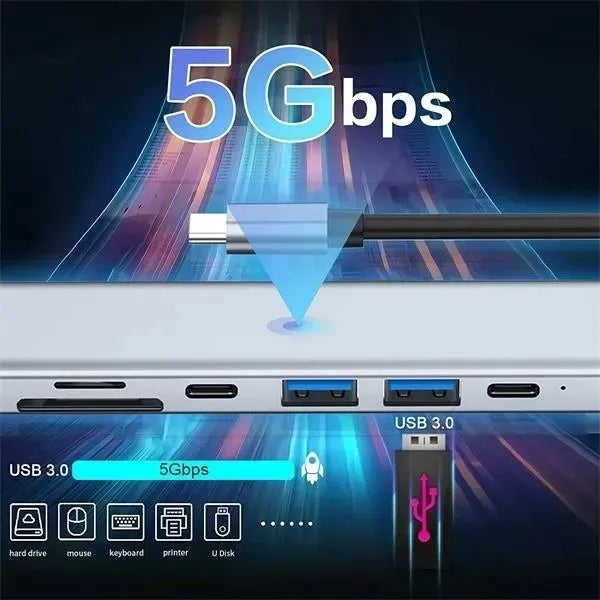 7-in-1 USB C Hub