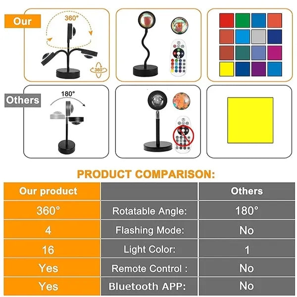 Sunset Lamp Projector with APP & Button Control
