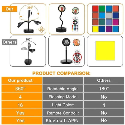 Sunset Lamp Projector with APP & Button Control