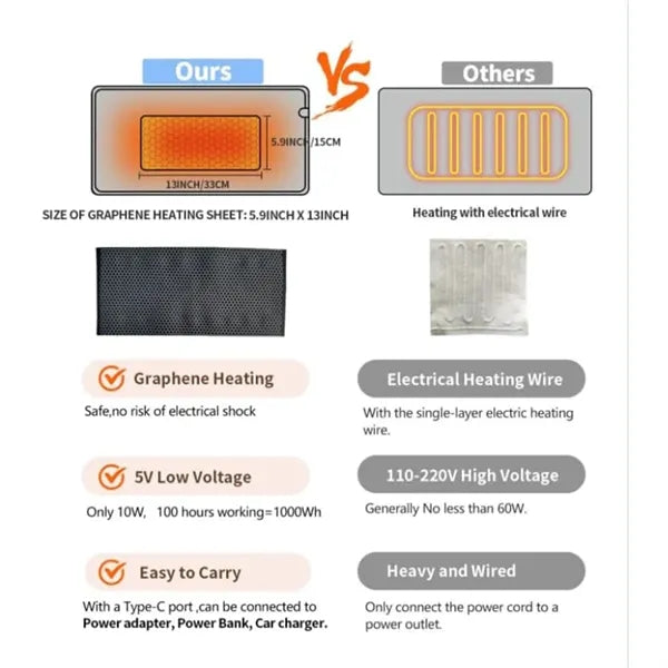 USB Heating Electric Throw Blanket