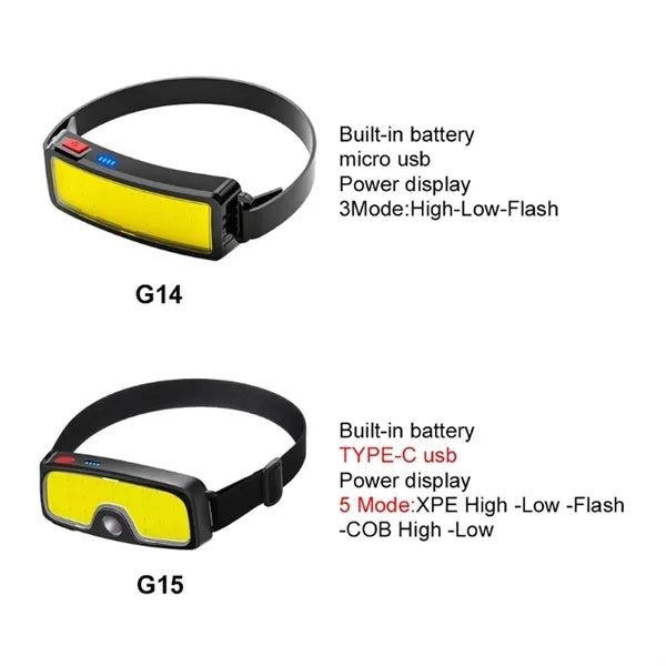 Intelligent Power Display Chargeable Outdoor Headlamp