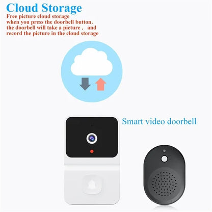 Smart Night Vision Camera Remote Visual Intercom DoorBell