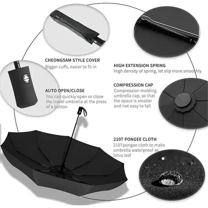 Windproof Travel Automatic Umbrella