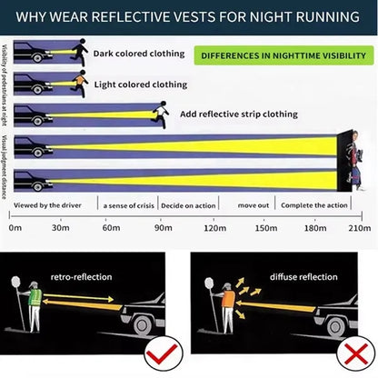 High Visibility Polyester Reflective Safety Vest