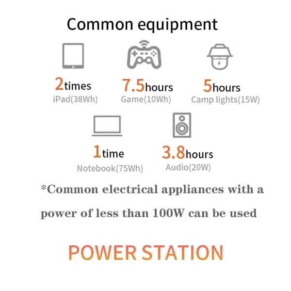 100W 76.8Wh Portable Power Station