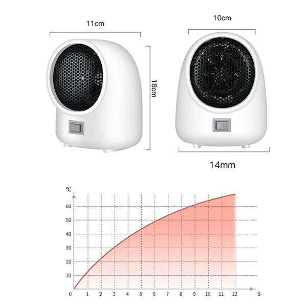 Mini Electric Heating Fan Space Heater for Desk