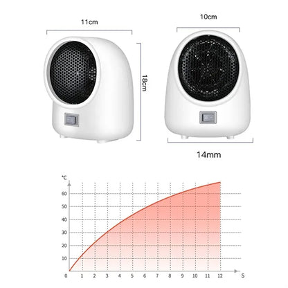 Mini Electric Heating Fan Space Heater for Desk